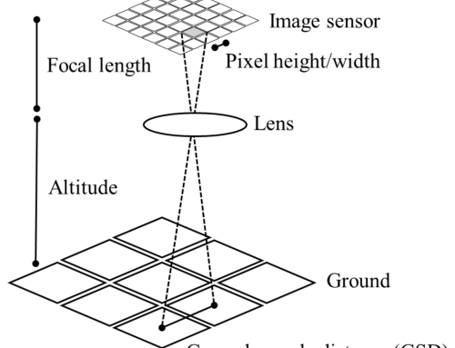 Review of Crop Phenotyping in Field Plot Experiments Using UAV-Mounted Sensors and Algorithms
